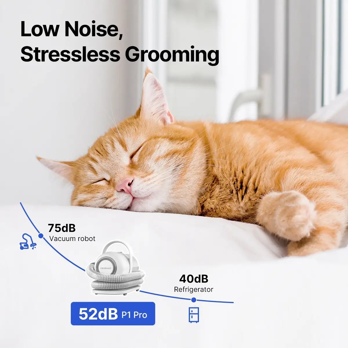 Neakasa P1 Pro 5-in-1 Pet Grooming Vacuum Kit - Image 5